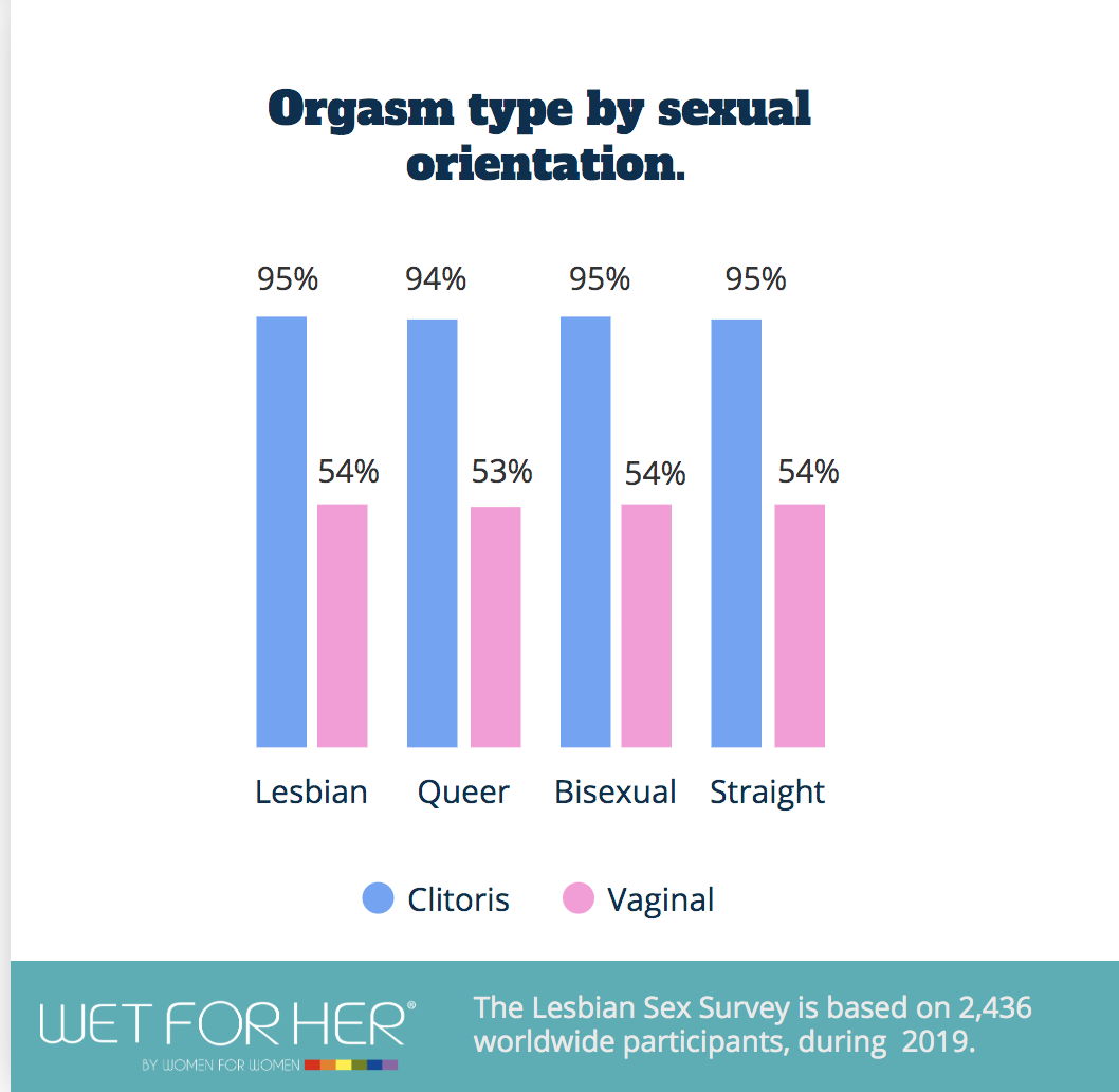 Check Out This Brilliant New Lesbian Sex Survey